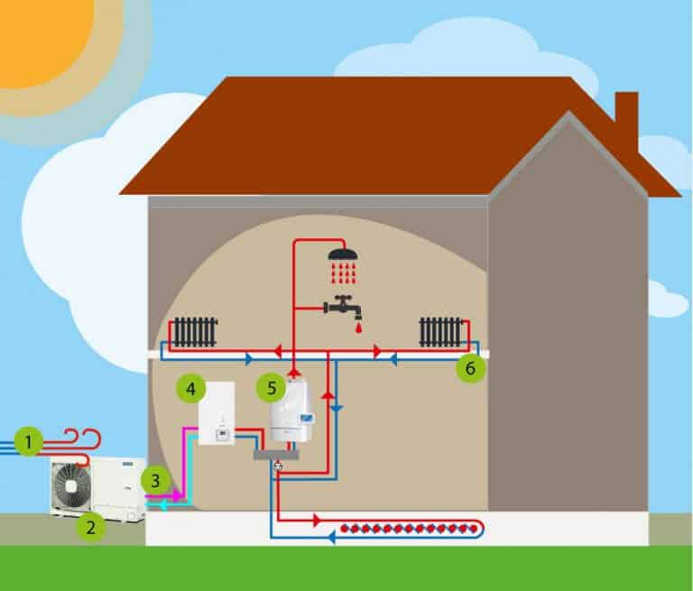 voorbeeld zoeken Inheems Warmtepompen - Woodstock vloeren