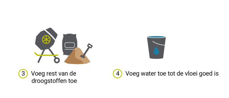 Beton Maken | Hoe Zelf Beton Maken? | Uitleg En Tips!